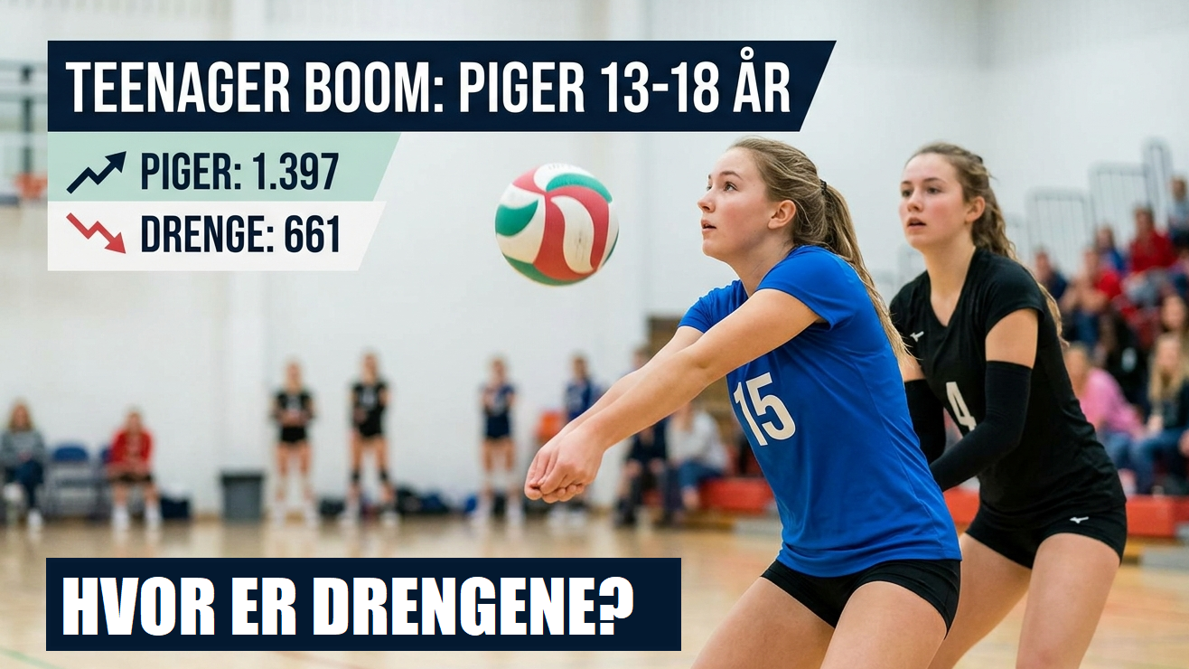 Boom hos pigerne - men hvor er drengene?